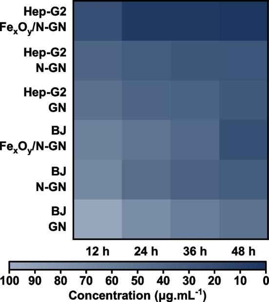 https://cdn.ncbi.nlm.nih.gov/pmc/blobs/902a/10884380/ef23d2350de2/11671_2024_3977_Fig6_HTML.jpg
