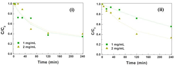 https://cdn.ncbi.nlm.nih.gov/pmc/blobs/902a/11242515/1d46a0dbca71/materials-17-03158-g011.jpg