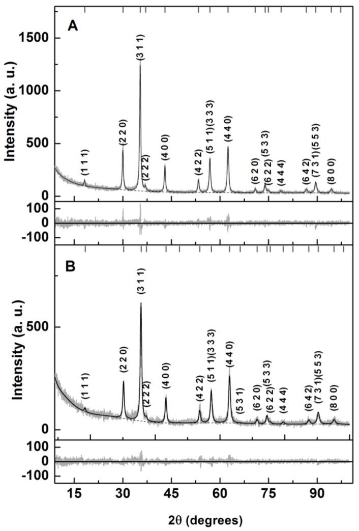 https://cdn.ncbi.nlm.nih.gov/pmc/blobs/902a/11242515/5c8678ba82fa/materials-17-03158-g004.jpg