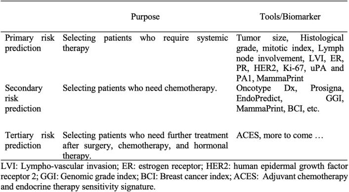 https://cdn.ncbi.nlm.nih.gov/pmc/blobs/902c/8519754/981bae147ae4/gr5.jpg