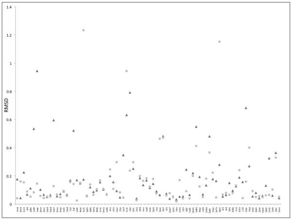 https://cdn.ncbi.nlm.nih.gov/pmc/blobs/902e/2781789/f3ee0f162742/1472-6769-9-6-4.jpg