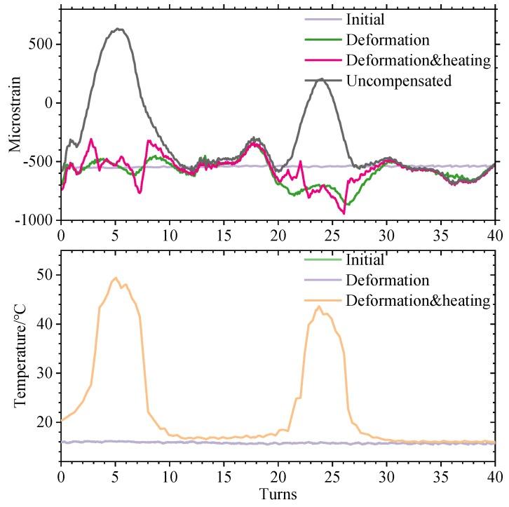 https://cdn.ncbi.nlm.nih.gov/pmc/blobs/9030/7180904/2ada85f077e2/sensors-20-02062-g013.jpg