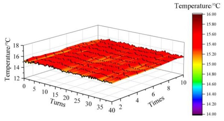 https://cdn.ncbi.nlm.nih.gov/pmc/blobs/9030/7180904/9095b1d4586f/sensors-20-02062-g010.jpg