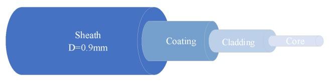 https://cdn.ncbi.nlm.nih.gov/pmc/blobs/9030/7180904/9f1109cd6459/sensors-20-02062-g001.jpg