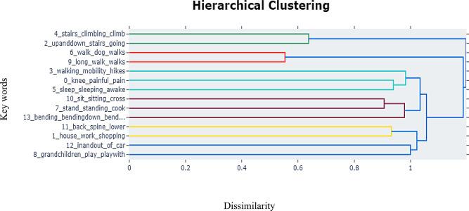 https://cdn.ncbi.nlm.nih.gov/pmc/blobs/9032/11686952/636eab0ca6c2/12955_2024_2331_Fig1_HTML.jpg
