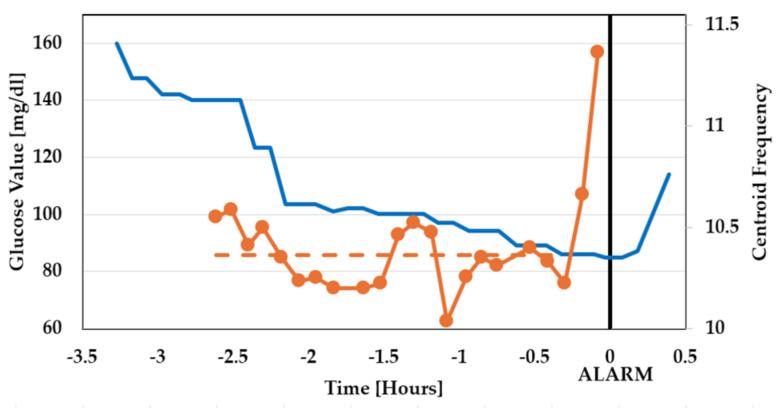 https://cdn.ncbi.nlm.nih.gov/pmc/blobs/9034/10934124/b7f4aacb3f73/sensors-24-01554-g010.jpg