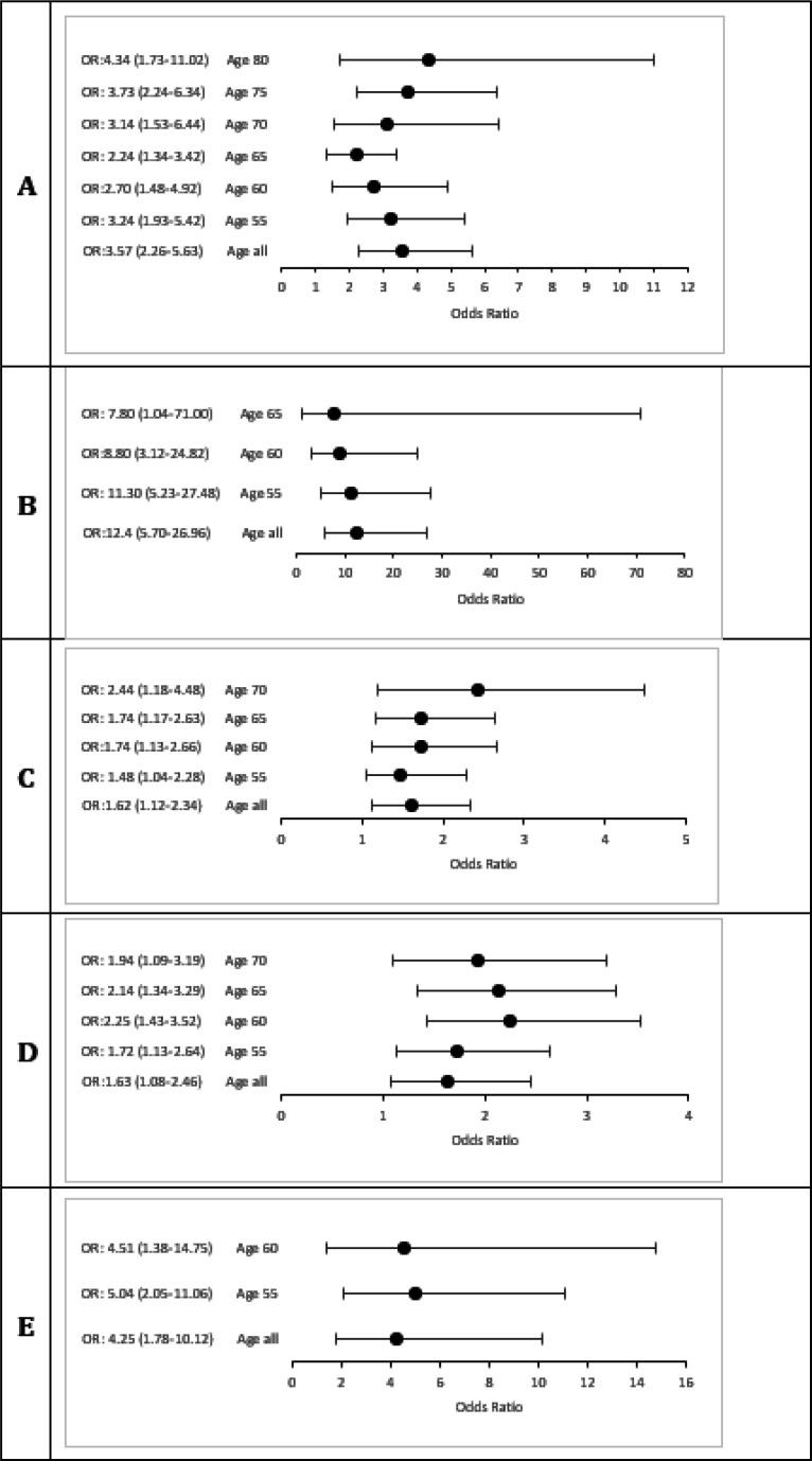 https://cdn.ncbi.nlm.nih.gov/pmc/blobs/9034/11221822/f3bf2a6b350f/aaem-12-e48-g003.jpg
