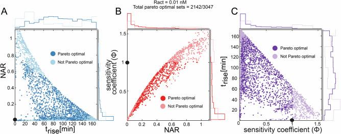 https://cdn.ncbi.nlm.nih.gov/pmc/blobs/9034/11401948/102c8f7bc029/41540_2024_430_Fig6_HTML.jpg