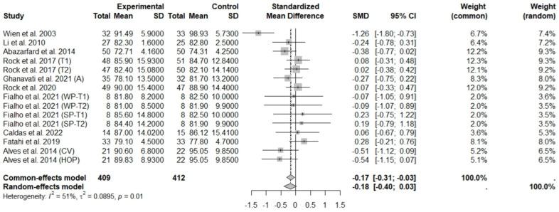 https://cdn.ncbi.nlm.nih.gov/pmc/blobs/9035/11431603/29437849c821/foods-13-03008-g002.jpg