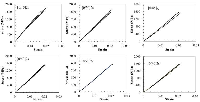 https://cdn.ncbi.nlm.nih.gov/pmc/blobs/9036/8199152/0501eb39a2c7/polymers-13-01809-g002.jpg