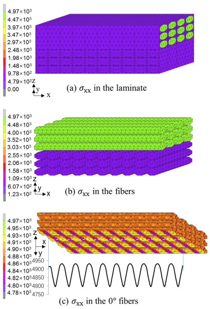 https://cdn.ncbi.nlm.nih.gov/pmc/blobs/9036/8199152/8537ab292943/polymers-13-01809-g013.jpg