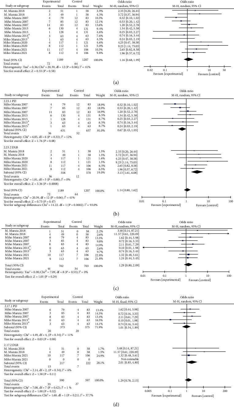 https://cdn.ncbi.nlm.nih.gov/pmc/blobs/9037/9484885/74d272b0578b/BMRI2022-4817488.008.jpg