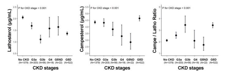 https://cdn.ncbi.nlm.nih.gov/pmc/blobs/9039/9881540/96c120bb1371/29_63311_3.jpg