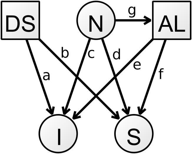 https://cdn.ncbi.nlm.nih.gov/pmc/blobs/903d/5815580/f14febef9298/pone.0192604.g002.jpg