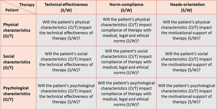 https://cdn.ncbi.nlm.nih.gov/pmc/blobs/903e/5306190/4a46e1e21ef6/772_2017_245_Fig3_HTML.jpg