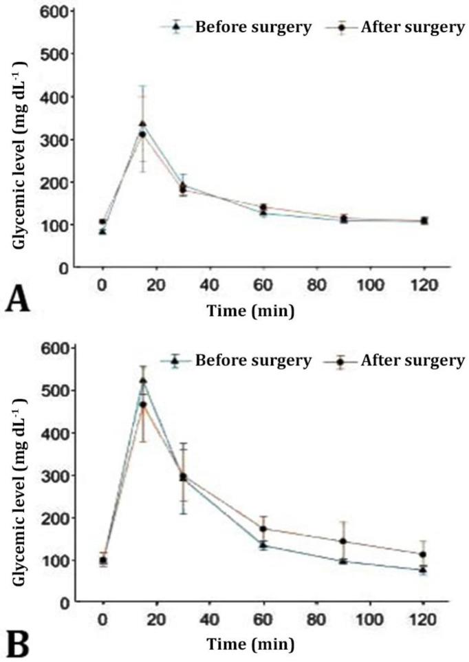 https://cdn.ncbi.nlm.nih.gov/pmc/blobs/903e/9548220/2874b0bab7fe/vrf-13-309-g002.jpg