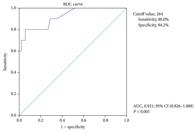 https://cdn.ncbi.nlm.nih.gov/pmc/blobs/903f/6421745/f86cd7614910/GRP2019-4274257.002.jpg