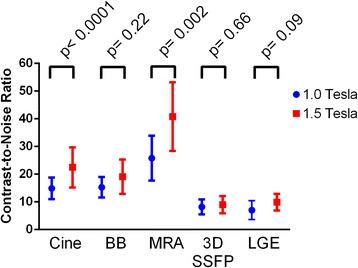 https://cdn.ncbi.nlm.nih.gov/pmc/blobs/9040/4490663/080b236e46de/12968_2015_144_Fig5_HTML.jpg