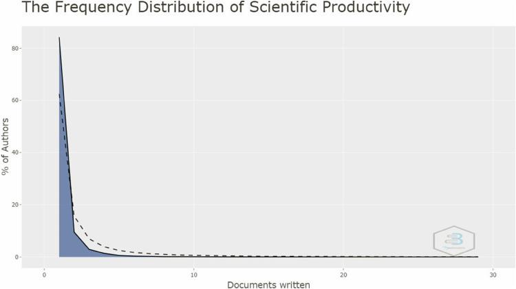 https://cdn.ncbi.nlm.nih.gov/pmc/blobs/9041/9850136/2b7de7a6340e/10.1177_20552076221149296-fig8.jpg