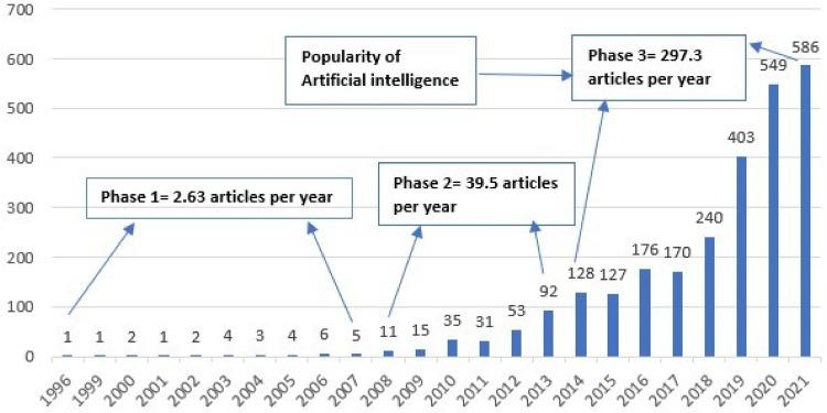 https://cdn.ncbi.nlm.nih.gov/pmc/blobs/9041/9850136/2b95cb26a3e3/10.1177_20552076221149296-fig5.jpg