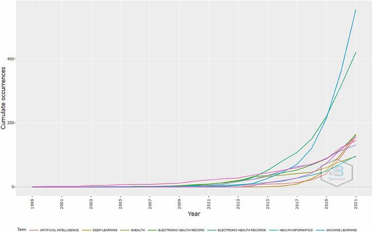 https://cdn.ncbi.nlm.nih.gov/pmc/blobs/9041/9850136/877c9c86a872/10.1177_20552076221149296-fig2.jpg