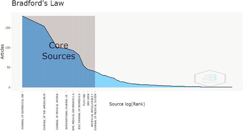 https://cdn.ncbi.nlm.nih.gov/pmc/blobs/9041/9850136/d0ccd8053038/10.1177_20552076221149296-fig6.jpg