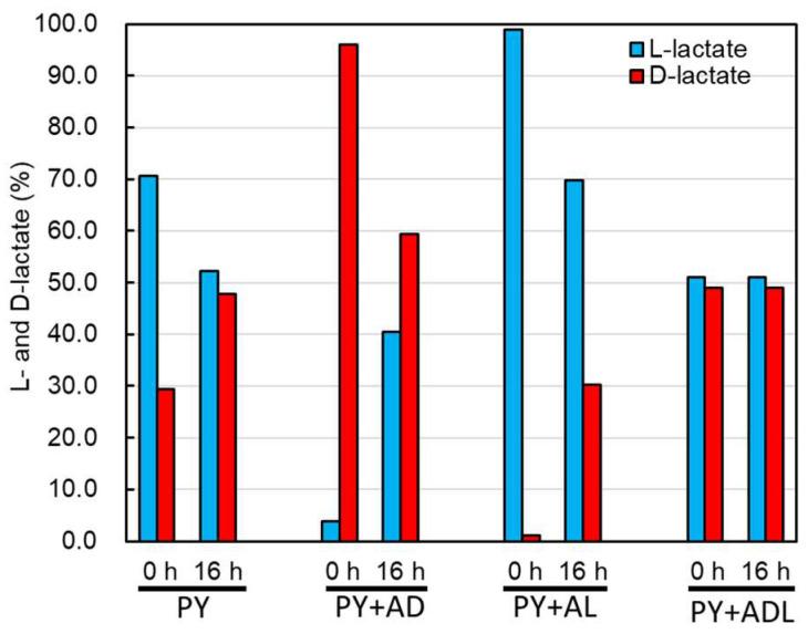https://cdn.ncbi.nlm.nih.gov/pmc/blobs/9043/11988312/b87bb223c7b6/ijms-26-02951-g005.jpg