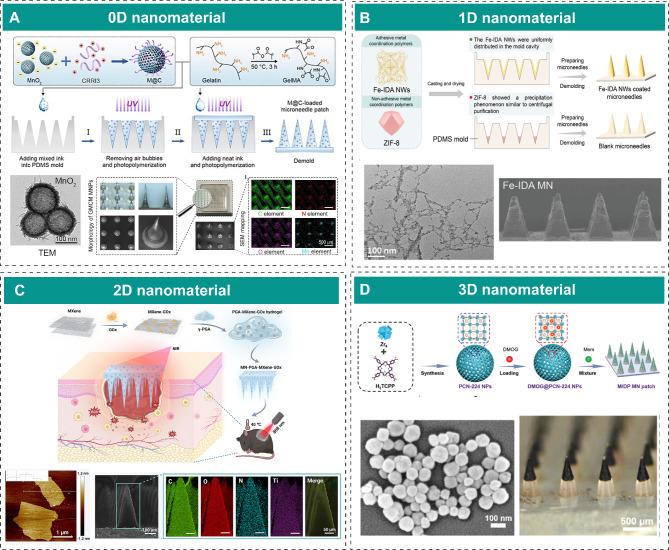 https://cdn.ncbi.nlm.nih.gov/pmc/blobs/9044/12048949/7efa3f9158c0/12951_2025_3383_Fig3_HTML.jpg