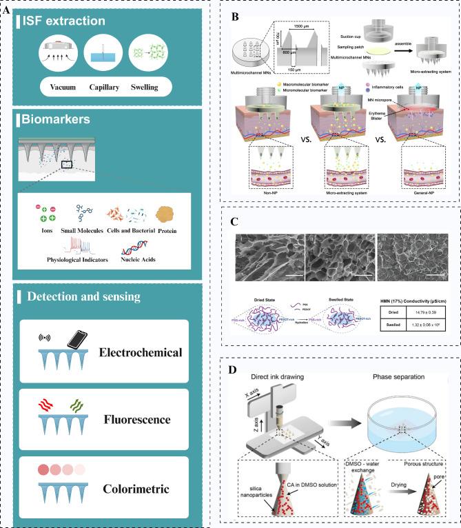 https://cdn.ncbi.nlm.nih.gov/pmc/blobs/9044/12048949/e0218323c32b/12951_2025_3383_Fig10_HTML.jpg