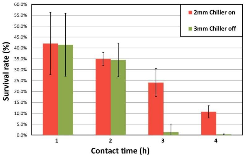 https://cdn.ncbi.nlm.nih.gov/pmc/blobs/9045/5459050/1800ad388e15/materials-10-00506-g005.jpg