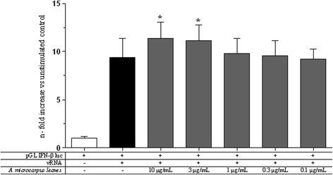 https://cdn.ncbi.nlm.nih.gov/pmc/blobs/9047/5513112/d5602de2042f/12866_2017_1068_Fig2_HTML.jpg