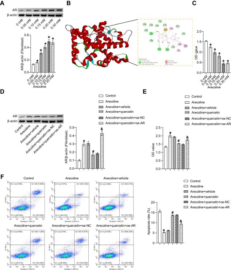 https://cdn.ncbi.nlm.nih.gov/pmc/blobs/9049/10581390/d84a72652a90/DDDT-17-3085-g0005.jpg
