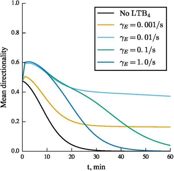 https://cdn.ncbi.nlm.nih.gov/pmc/blobs/9049/5687044/6eed44ffd424/3457fig9.jpg