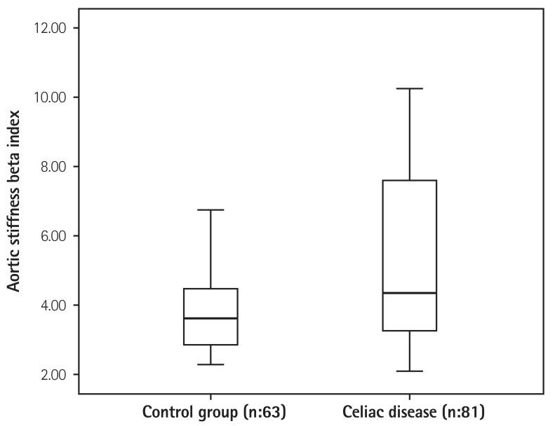 https://cdn.ncbi.nlm.nih.gov/pmc/blobs/904a/4805569/50a295aadf06/kcj-46-239-g002.jpg