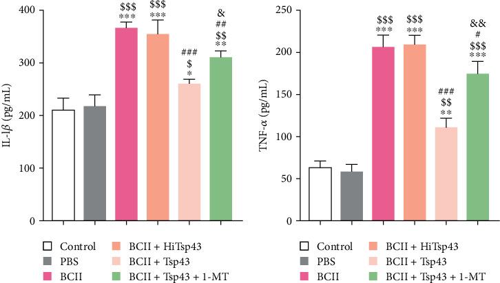 https://cdn.ncbi.nlm.nih.gov/pmc/blobs/904d/10807947/2dc78264939f/JIR2024-8816919.004.jpg