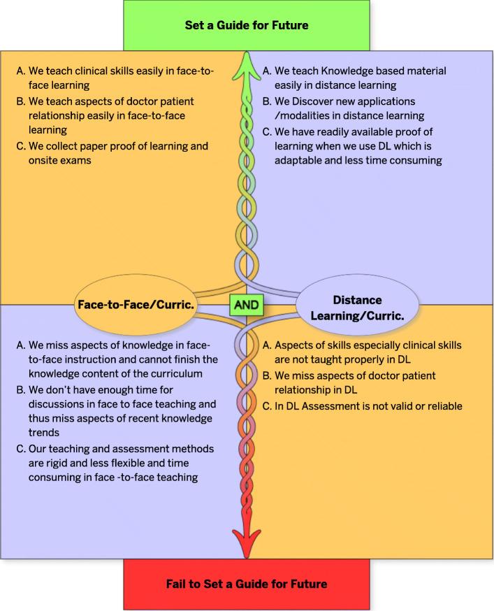 https://cdn.ncbi.nlm.nih.gov/pmc/blobs/904d/7607815/2c30d23dfc48/12909_2020_2311_Fig5_HTML.jpg