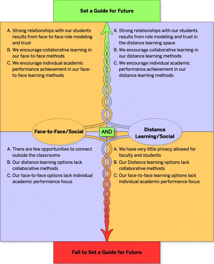https://cdn.ncbi.nlm.nih.gov/pmc/blobs/904d/7607815/a9636e9384a6/12909_2020_2311_Fig4_HTML.jpg