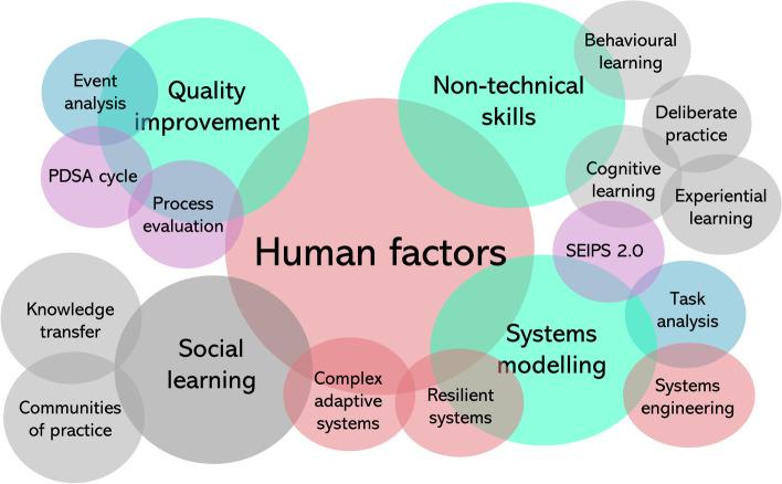 https://cdn.ncbi.nlm.nih.gov/pmc/blobs/904d/9210646/9b63b944b909/12909_2022_3490_Fig2_HTML.jpg