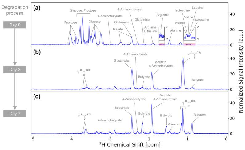https://cdn.ncbi.nlm.nih.gov/pmc/blobs/9050/11279010/4c5c9ac492c4/metabolites-14-00391-g004.jpg