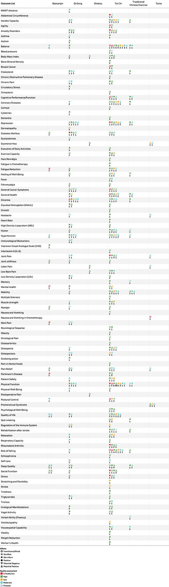 https://cdn.ncbi.nlm.nih.gov/pmc/blobs/9050/8722380/d59068c8ce62/fpubh-09-659075-g0003.jpg