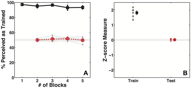 https://cdn.ncbi.nlm.nih.gov/pmc/blobs/9051/4013000/c3e505aced3d/pone.0096383.g004.jpg