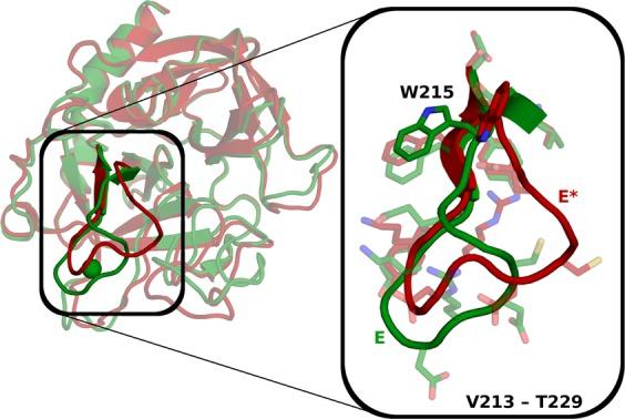 https://cdn.ncbi.nlm.nih.gov/pmc/blobs/9051/6978324/b492a5a687ff/41598_2020_57822_Fig1_HTML.jpg