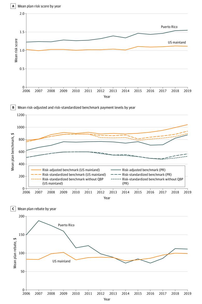 https://cdn.ncbi.nlm.nih.gov/pmc/blobs/9052/9482057/8aab341c1995/jamahealthforum-e223073-g001.jpg