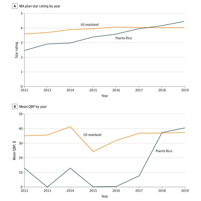 https://cdn.ncbi.nlm.nih.gov/pmc/blobs/9052/9482057/f3025c5e94fa/jamahealthforum-e223073-g002.jpg