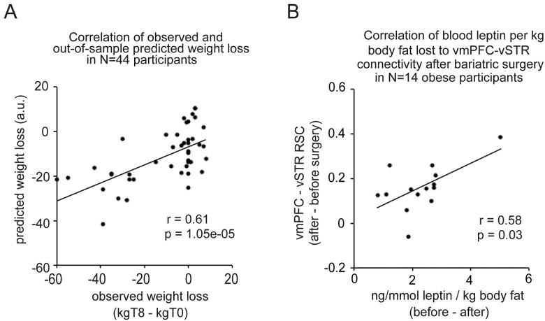 https://cdn.ncbi.nlm.nih.gov/pmc/blobs/9053/7884604/2c58662a23c9/fcab005f2.jpg
