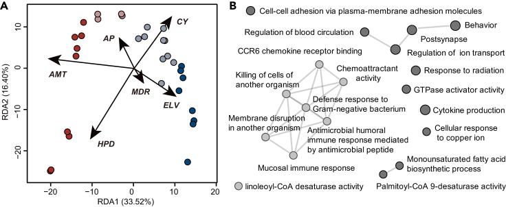 https://cdn.ncbi.nlm.nih.gov/pmc/blobs/9054/10507208/5693f634e383/gr2.jpg