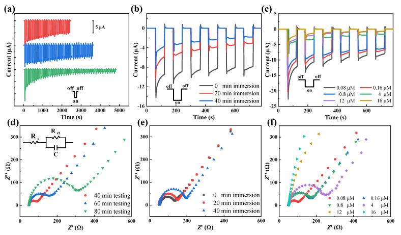https://cdn.ncbi.nlm.nih.gov/pmc/blobs/9056/10180409/2a0372ab6815/nanomaterials-13-01479-g003.jpg