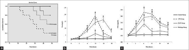 https://cdn.ncbi.nlm.nih.gov/pmc/blobs/9058/4852679/f4c5c9395cb7/CMJ-129-1100-g001.jpg