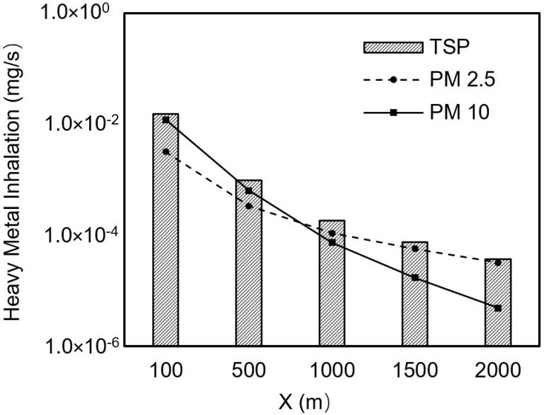 https://cdn.ncbi.nlm.nih.gov/pmc/blobs/9059/12031188/43fe1db13901/toxics-13-00307-g003.jpg