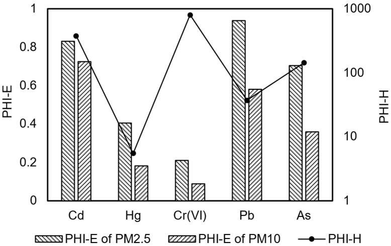 https://cdn.ncbi.nlm.nih.gov/pmc/blobs/9059/12031188/953e559f99c3/toxics-13-00307-g001.jpg
